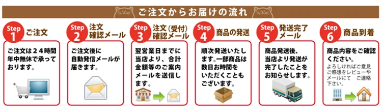 スーパーコピー 買ってみた