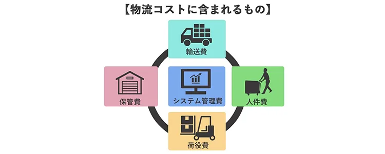 世界的な物流コストの増加