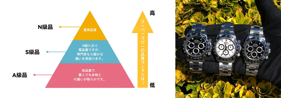 ロレックス スーパーコピー 比較